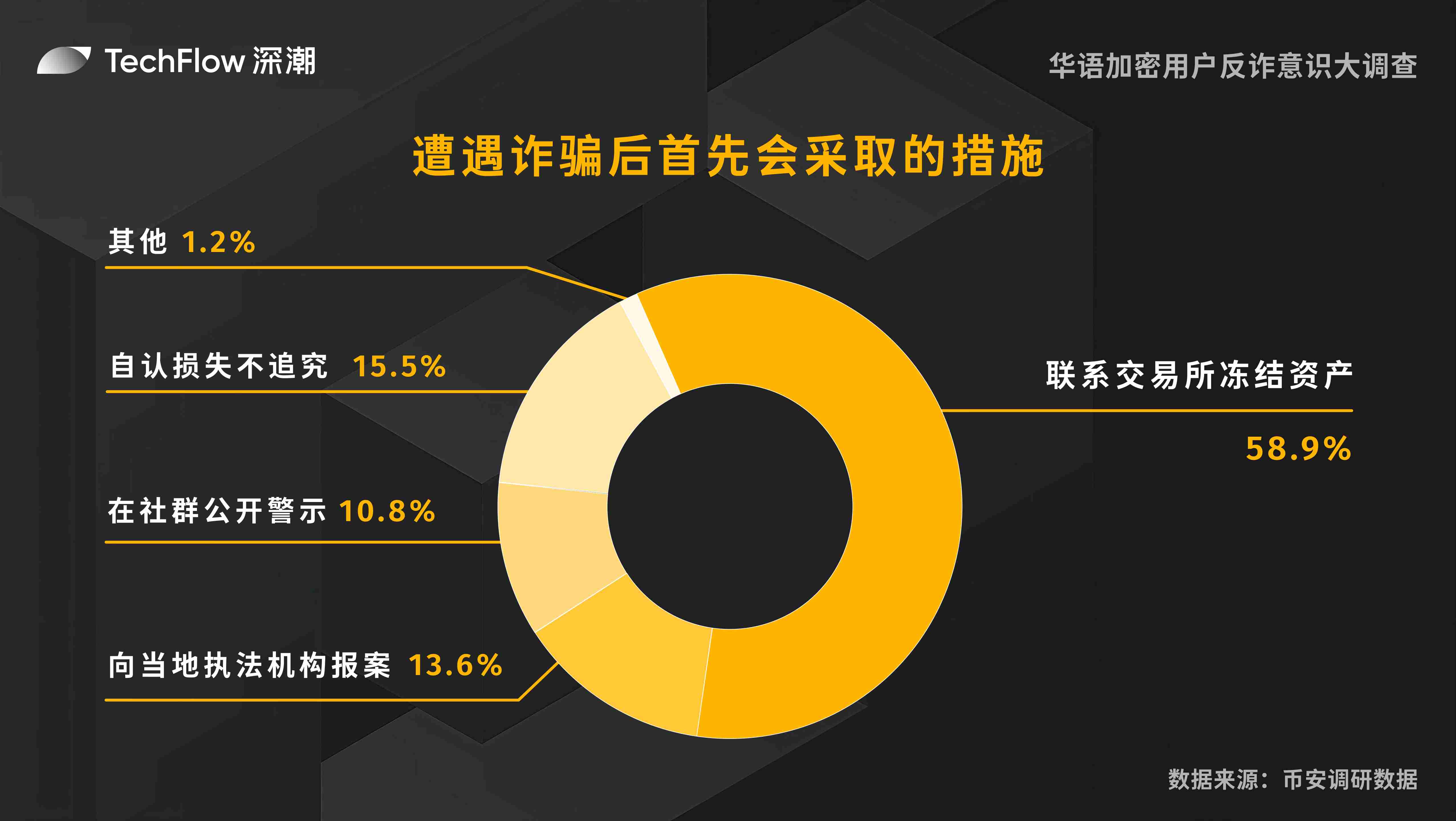加密市场晨报：比特币前景被看好，Solana ETF获批在即