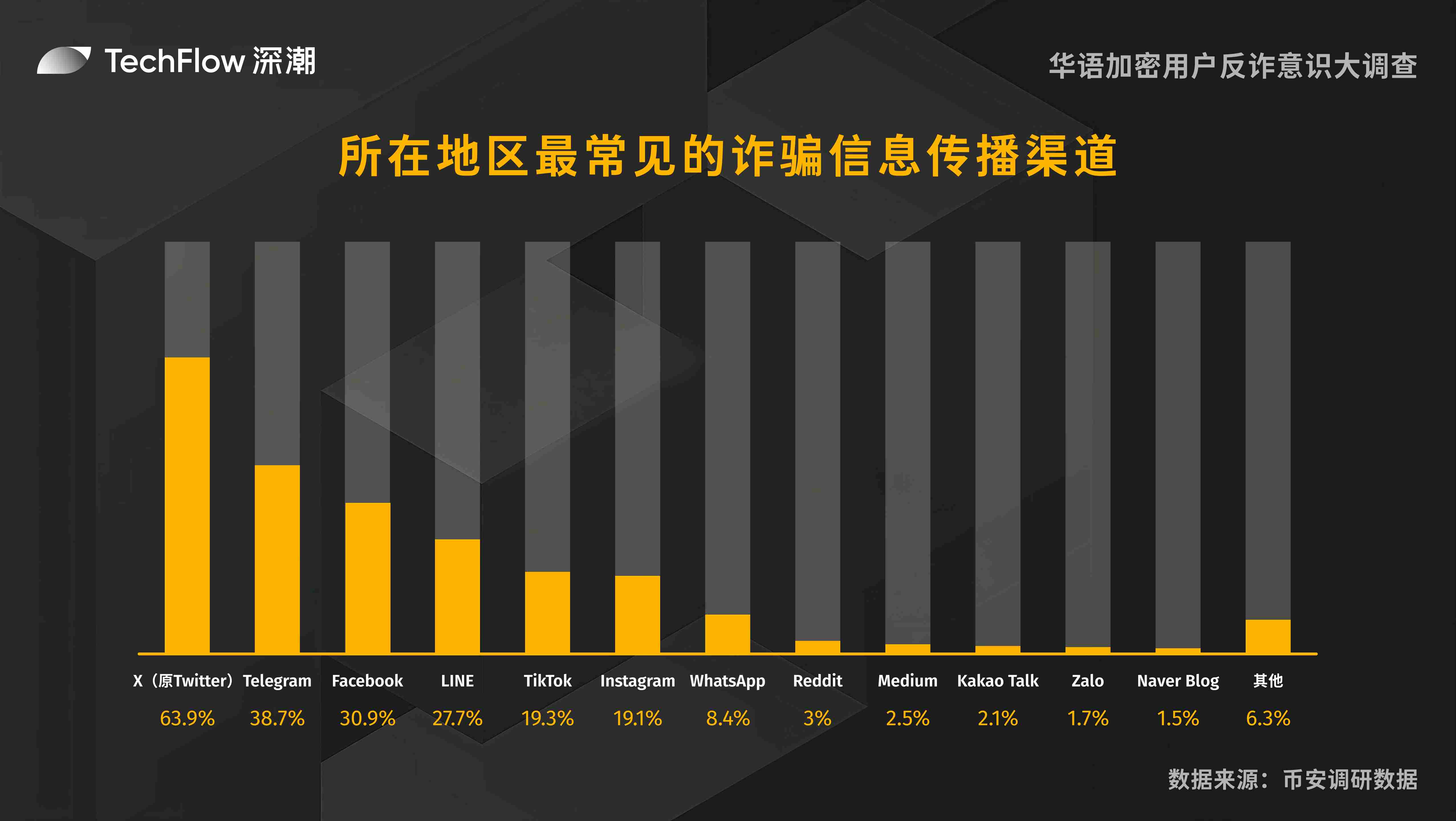 以太坊破万不是梦？一个老韭菜的深度思考