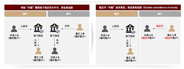 WLD突然暴涨背后：是价值发现还是资本游戏？