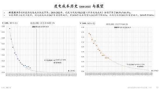 市场跌出机会：加密巨头即将展开反攻