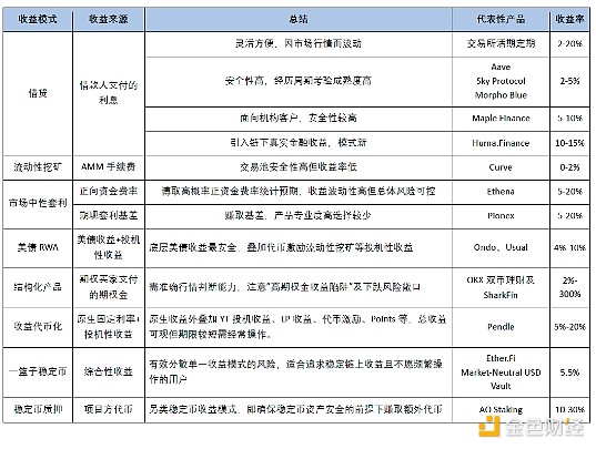 比特币生态突围战：为什么说稳定币才是真正的颠覆者？