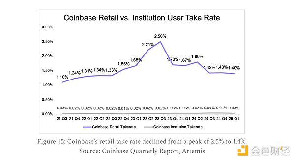重磅福利！HashKey APP豪掷百万补贴，参与就能分奖金
