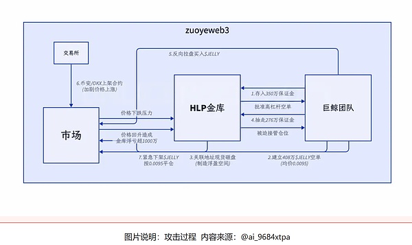 市场情绪与交易策略：读懂盘面背后的心理博弈