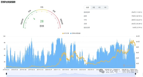 MATIC这枚潜力股，为何总是让人又爱又恨？