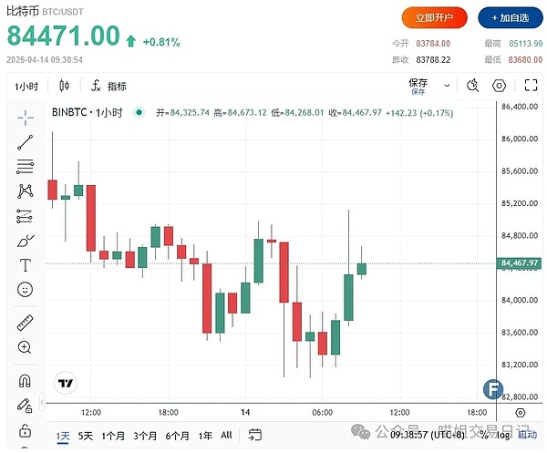 灰度再下一城：以太坊期货ETF申请引发市场新期待