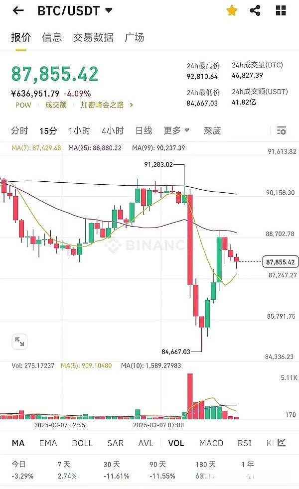 美联储加息背后：加密货币市场的狂欢与隐忧