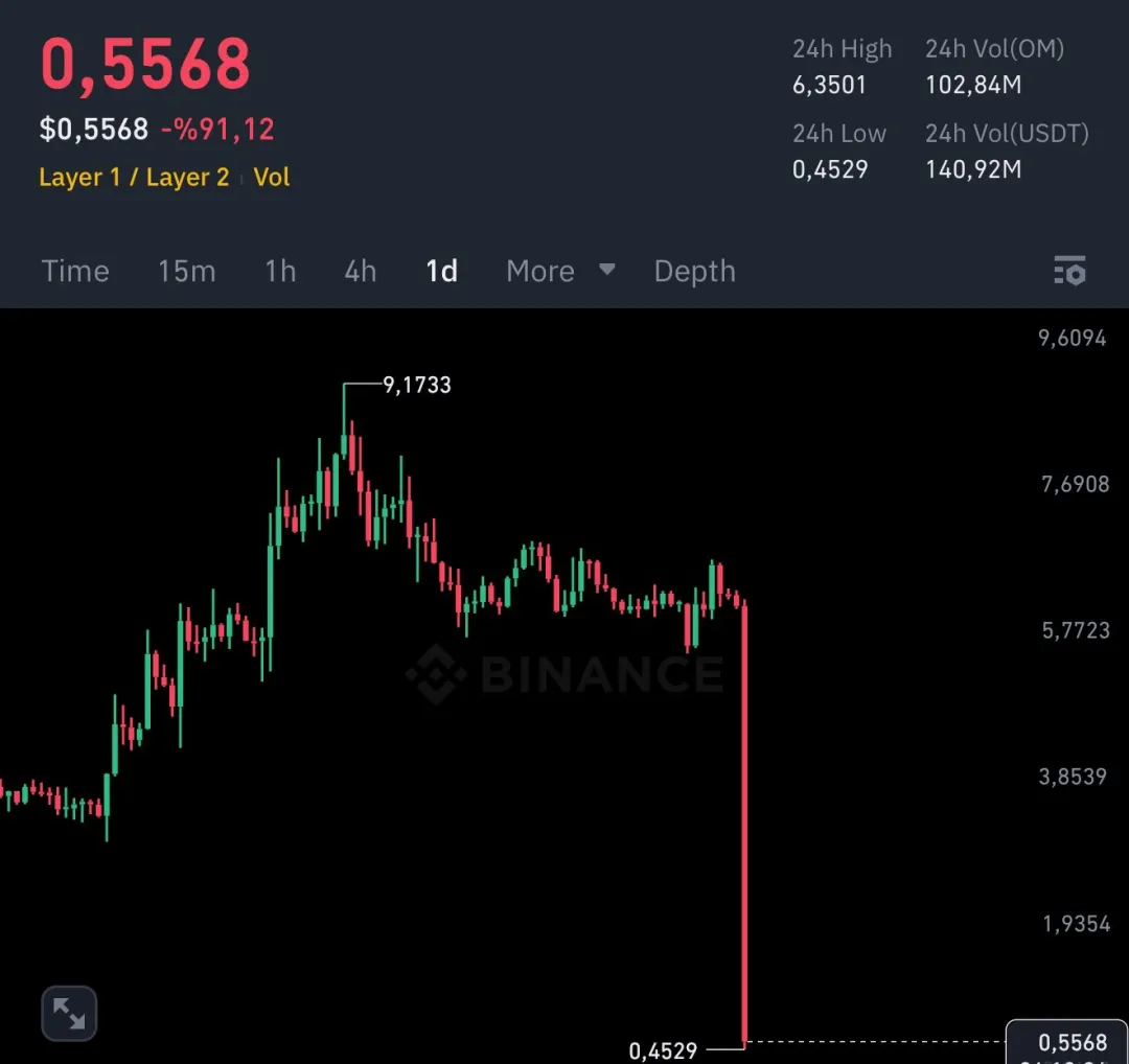 加密货币投资：光靠运气不如买彩票，全靠技术也不靠谱