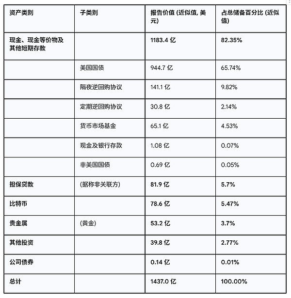 大咖预测：比特币何时迎来下一轮疯狂牛市？