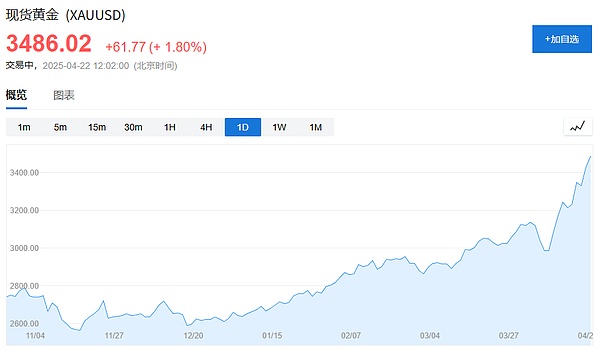 加密货币深夜观察：BTC与ETH的8月6日市场脉搏