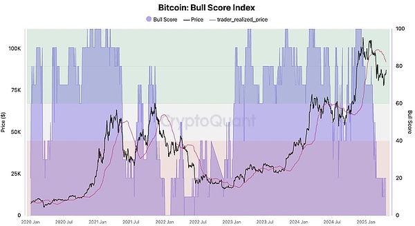 XRP或将迎来惊人涨势：3.8美元不是梦！