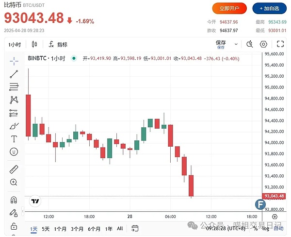 Circle上市首秀：当老实人在金融江湖闯出一片天
