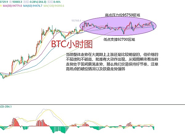 解密比特币财富密码：一个真实投资者的滚仓心得