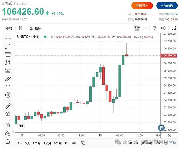 当华尔街遇上区块链：ETF将如何重塑加密市场格局？