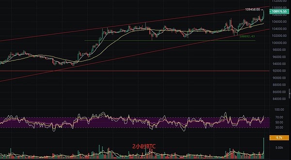 10.22币市观察：BTC和ETH关键点位解析