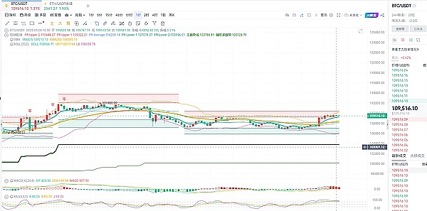 资深交易员李隆：10月30日比特币行情深度解析
