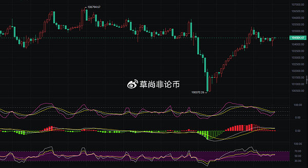 市场终将回归理性，但在此之前请系好安全带