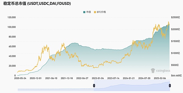 FameEX半月盘点：10月上半月这些大事不容错过