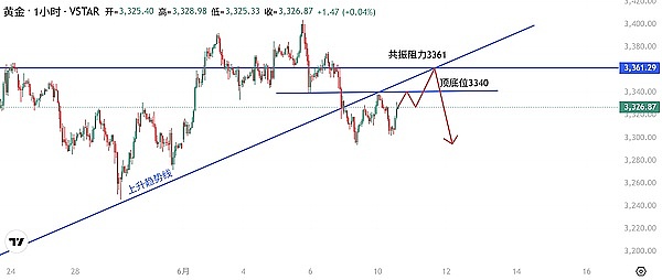 比特币10月行情展望：28,435美元目标价靠谱吗？