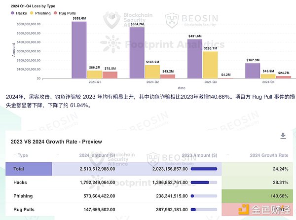 当Meme遇上金融：Bags平台的疯狂实验与潜在陷阱