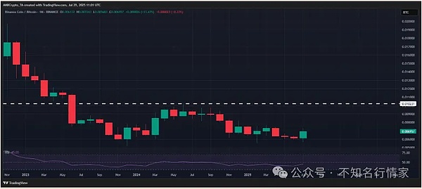 链游市场Q3风云录：资金降温但玩家热情不减
