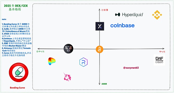 PYTH代币经济学深度解析：从治理机制到分配策略