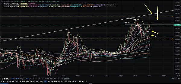 币安资本出手！CYBER应声暴涨背后的社交金融热潮