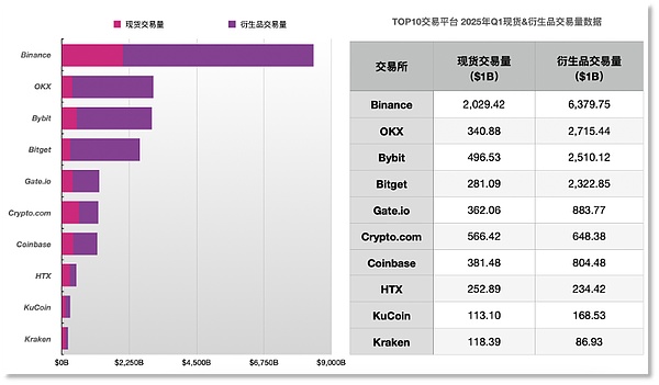 市场观察：LUNA系资产消息面剧烈震荡，比特币期货现牛市信号