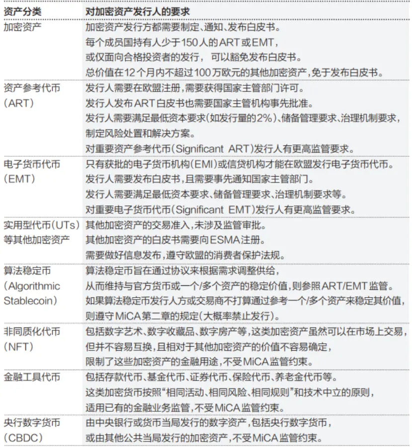 从巅峰到谷底：Cosmos生态的生死劫