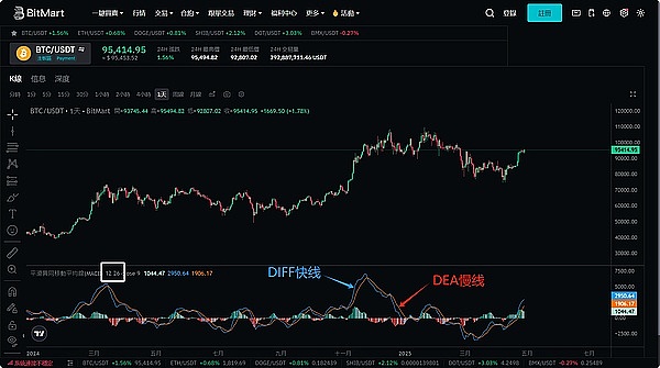 新加坡动漫迷的天堂：一场不容错过的Web3艺术盛宴