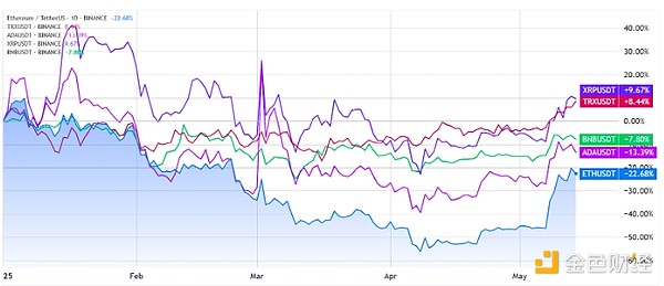 比特币钱包Xverse重磅升级：携手Spark打造闪电般DeFi体验