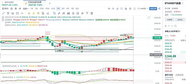 AIverse：当AI智能助手遇上区块链流量革命