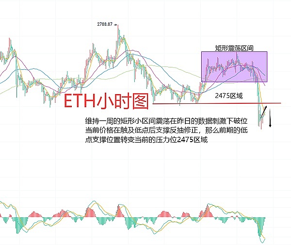 比特币现金的盛夏狂欢：300美元大关近在咫尺？