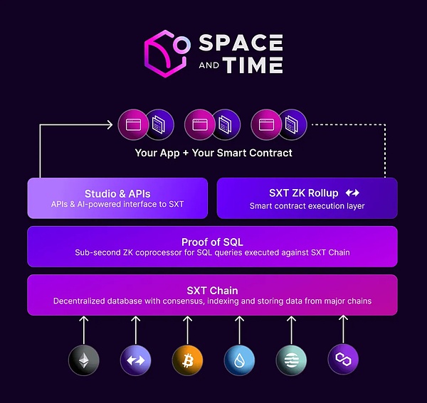 Xland经济体系解析：双代币+游戏积分的奇妙组合