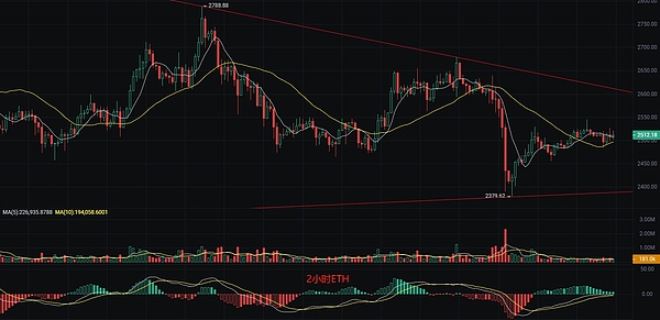 加密市场的惊魂72小时：BTC还能否扛起大旗？