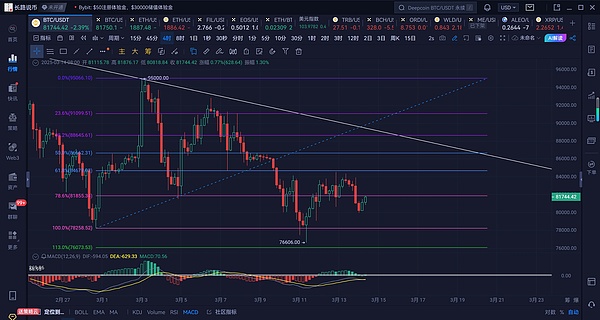 量子计算来袭，比特币真的会凉凉吗？