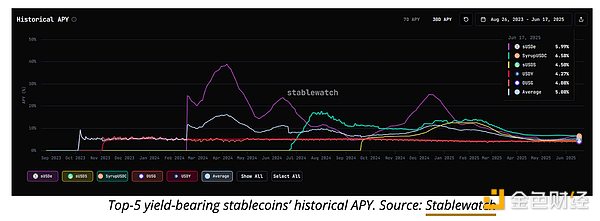 XRP即将触底反弹？这个关键信号透露玄机