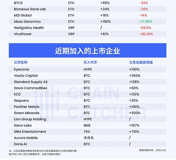 以太坊合并一年考：机构投资者的机会与困境