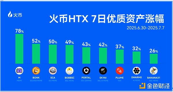 普通人如何在加密市场寻找百倍收益机会？