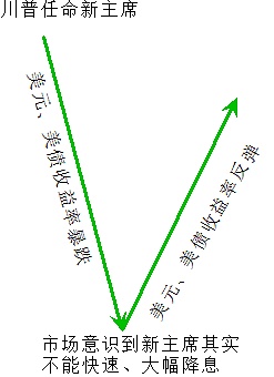 机构眼中的潜力股：Falcoy与起亚XCH能否超越以太坊？