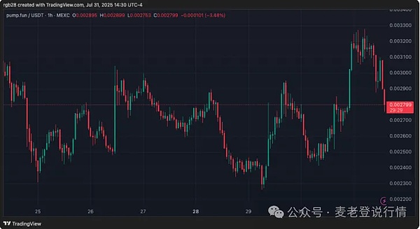 币安资金整合引发以太坊网络堵车：Gas费为何暴涨30倍？