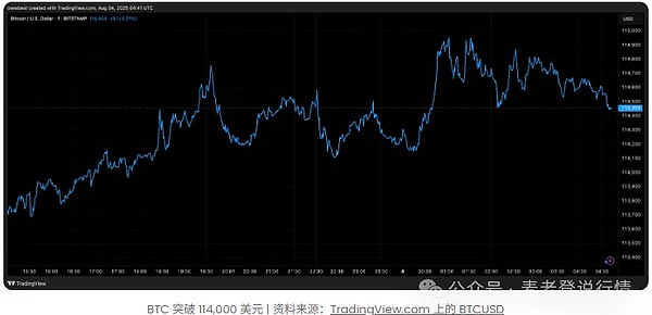 比特币以太坊9.13行情观察：市场静待CPI数据引爆点