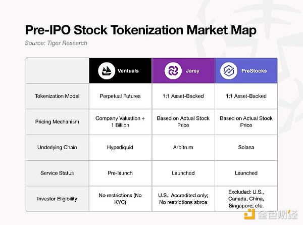 Ark Invest的加密货币投资艺术：他们是怎样做到精准踩点的？