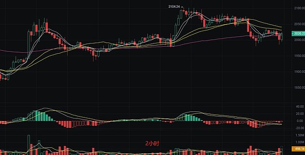 UN Global：一家真正懂用户的数字资产交易平台