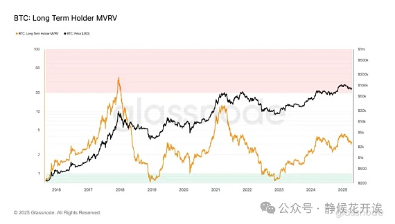 加密市场观察：BTC、ETH陷入胶着 9月25日操作策略分享