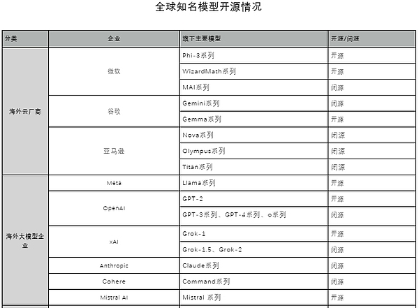咖啡与代码：一个乌克兰移民如何用一杯浓缩咖啡的时间颠覆区块链世界