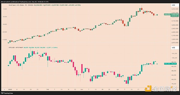 美元霸权的新战场：稳定币法案背后的金融博弈