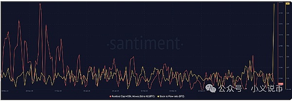 深夜速递：Kraken遭SEC秋后算账，OpenAI投资人集体焦虑