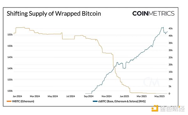 加密市场迎来暖冬？ETH站稳2000关口，BTC突破36000后的投资思考