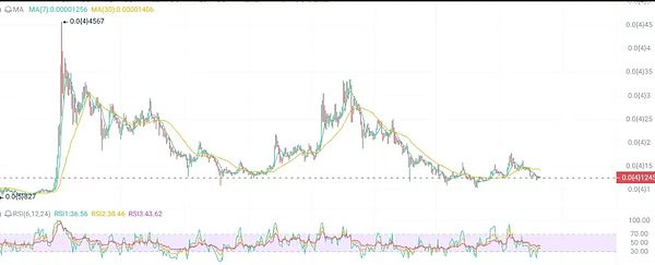 TON+Telegram：区块链行业的下一个破局点？
