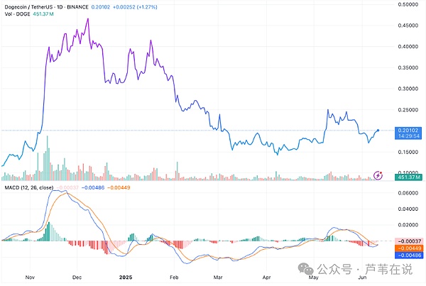 比特币即将上演减半行情？专家预测明年或将突破25万美元大关